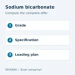 Sodium bicarbonate purchasing checklist diagram showing grade, specification and loading plan