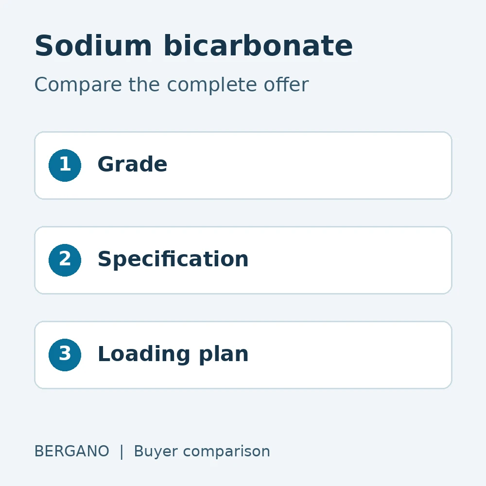 Sodium bicarbonate purchasing checklist diagram showing grade, specification and loading plan